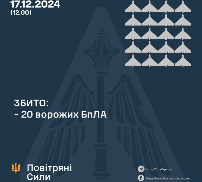Атака дронами у ніч на 17 грудня: над Україною збили два десятки безпілотників, ППО працювала на Житомирщині
