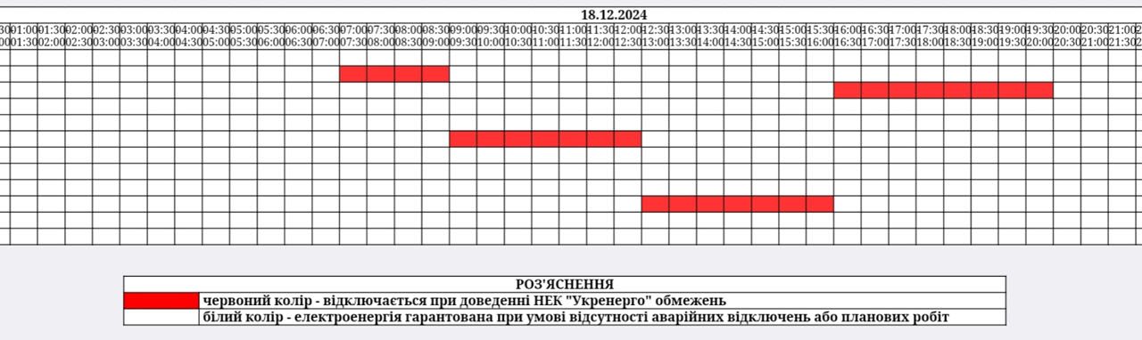 Обмеження повертаються: як відключатимуть світло на Житомирщині 18 грудня (ОНОВЛЕНО)