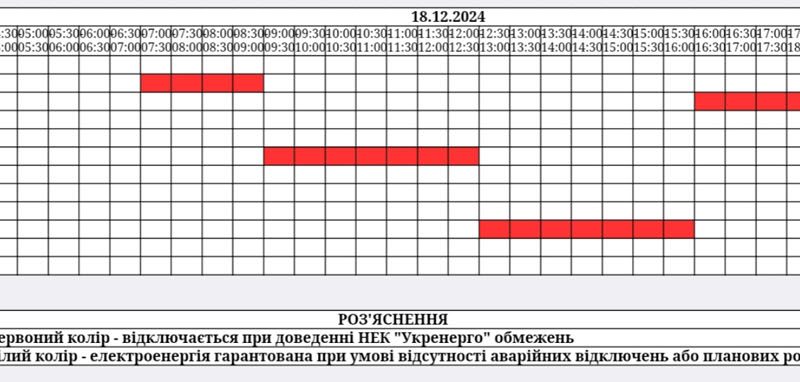 Обмеження повертаються: як відключатимуть світло на Житомирщині 18 грудня (ОНОВЛЕНО)