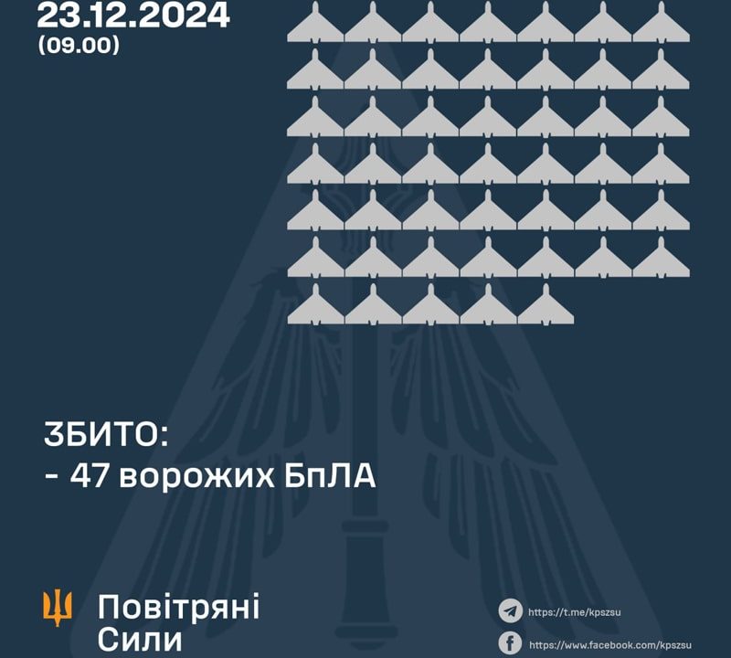 У Житомирській області по російських Shahed знову працювала ППО