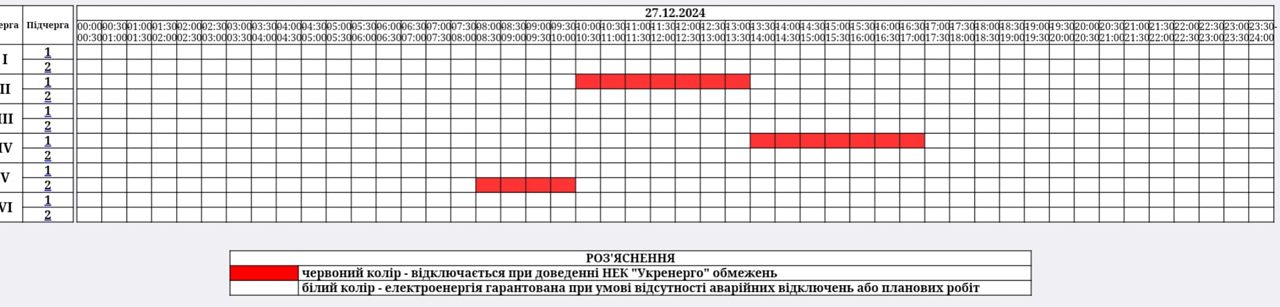 На Житомирщині 27 грудня діятиме пів черги відключень світла: обленерго показала графіки