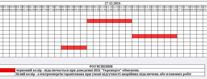 На Житомирщині 27 грудня діятиме пів черги відключень світла: обленерго показала графіки