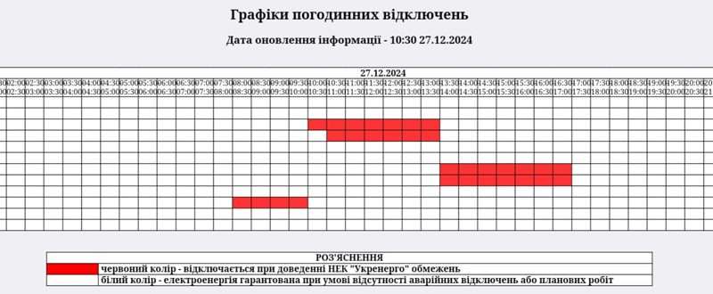 На Житомирщині 27 грудня оновили графіки відключень світла: діятимуть для однієї черги