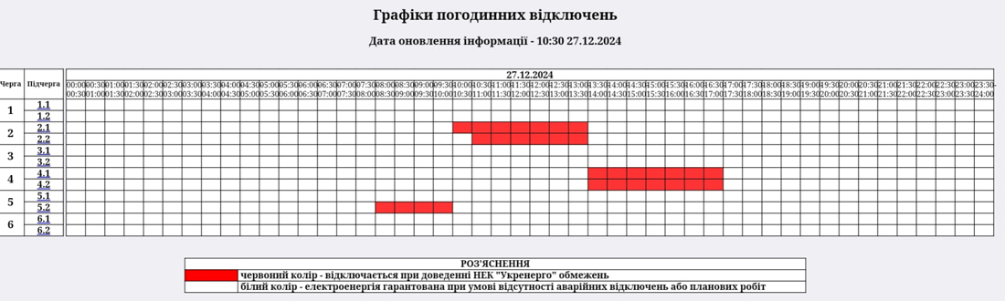 На Житомирщині 27 грудня оновили графіки відключень світла: діятимуть для однієї черги