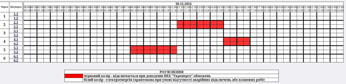 Коли на Житомирщині вимикатимуть електрику 30 грудня – графік обленерго