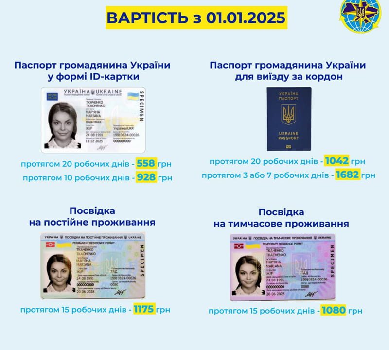 Оформлення паспортів у новому році стане дорожчим