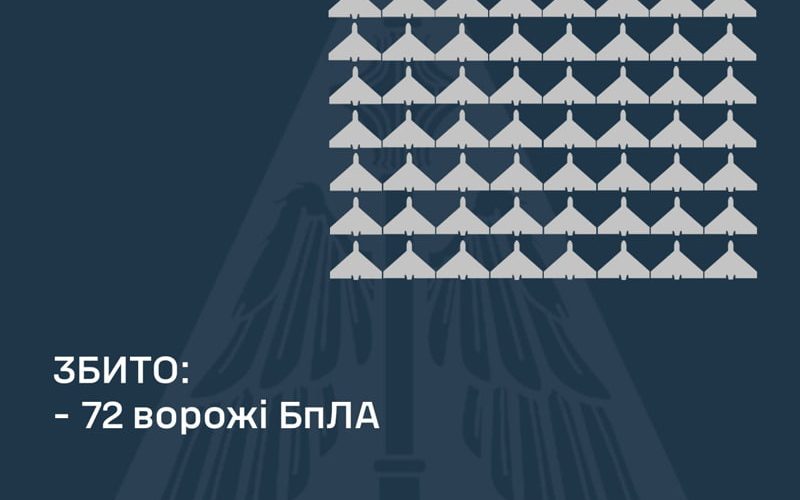 Вночі ППО збивали “шахеди” та безпілотники-емітатори:  працювали повітряні сили і на Житомирщині