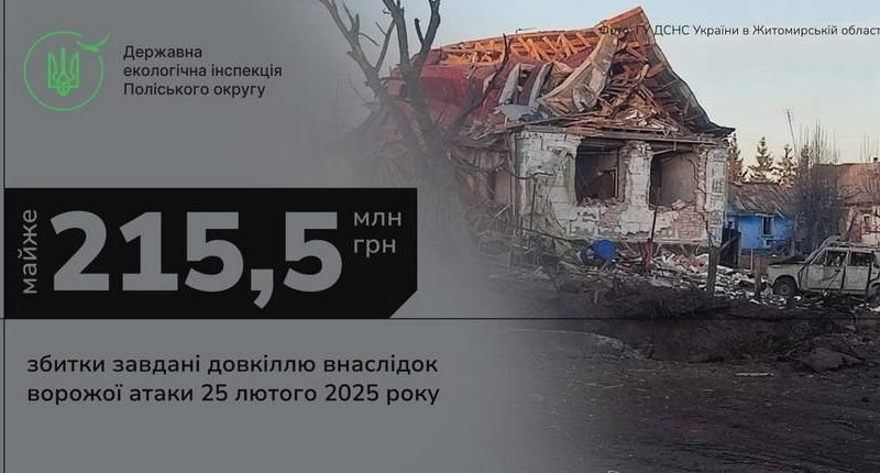 Майже 215,5 млн грн – збитки завдані довкіллю Житомирщини через ворожу атаку 25 лютого