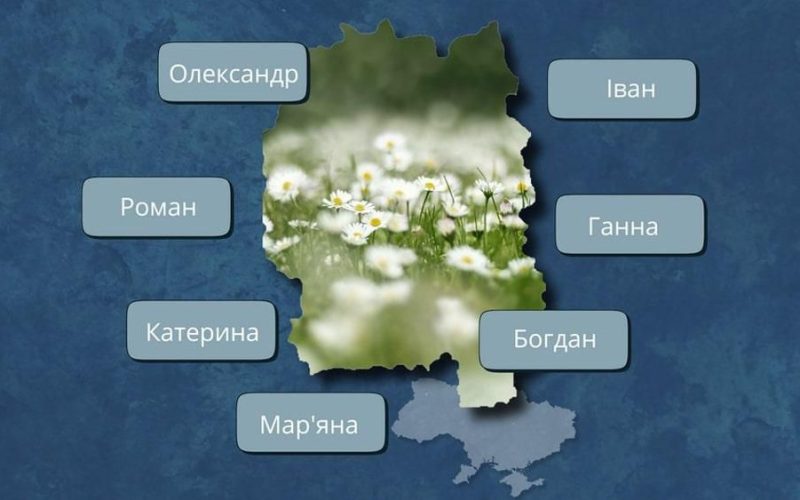 Населені пункти у Коростенському районі, назви яких походять від імен