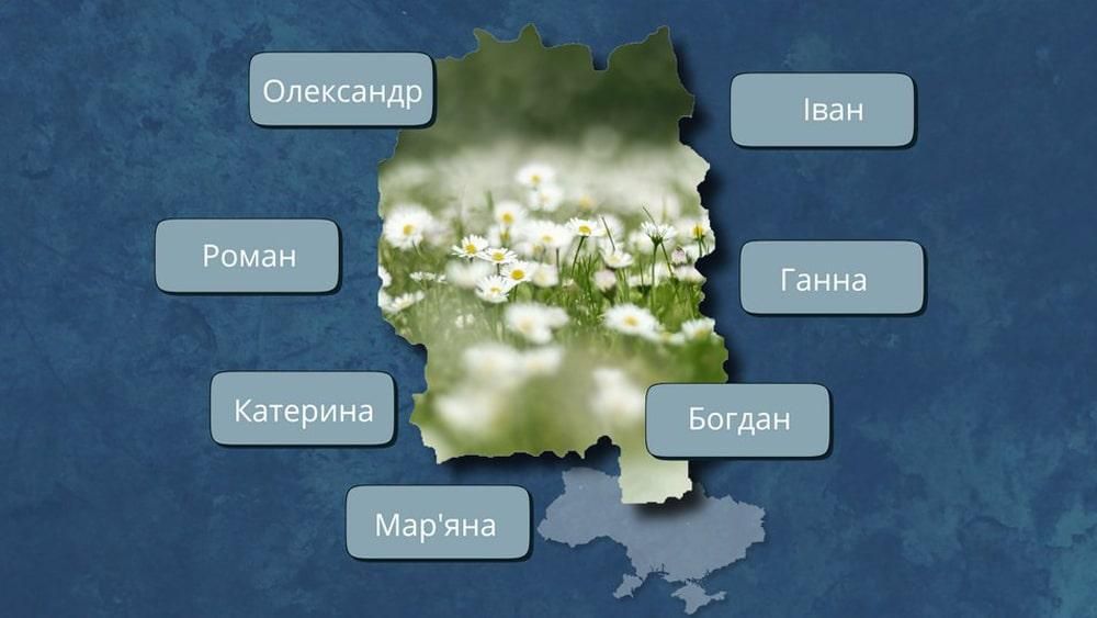 Населені пункти у Коростенському районі, назви яких походять від імен
