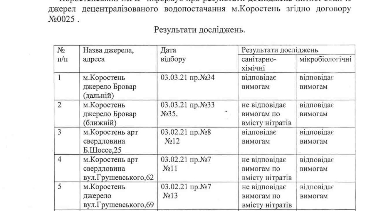Де у Коростені питна вода придатна для споживання (Документ)