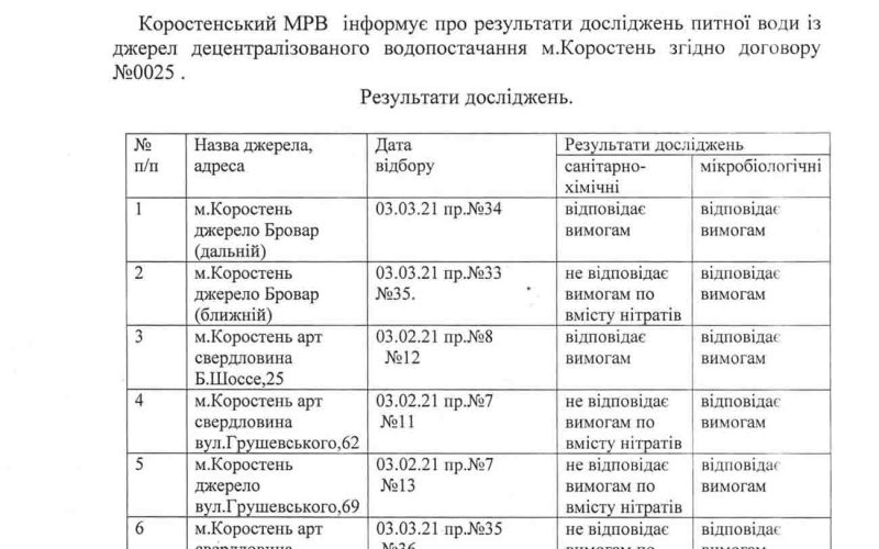 Де у Коростені питна вода придатна для споживання (Документ)