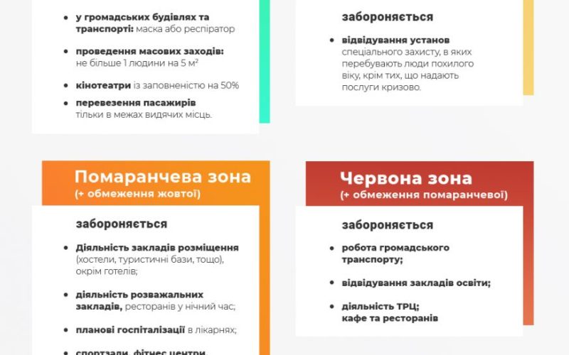 Коростень у «зеленій» карантинній зоні: що це означає