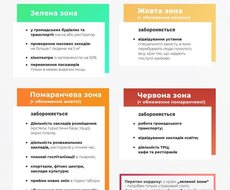 Коростень у «зеленій» карантинній зоні: що це означає