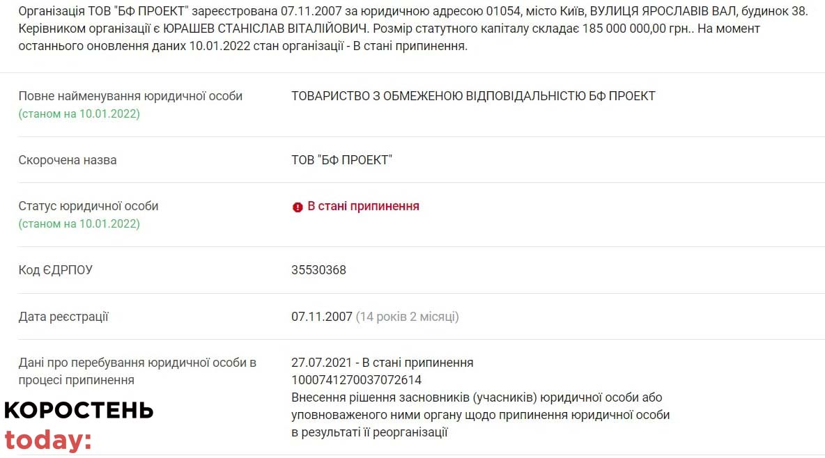 Фірма, яка в Коростені мала будувати басейн, перебуває в стадії припинення