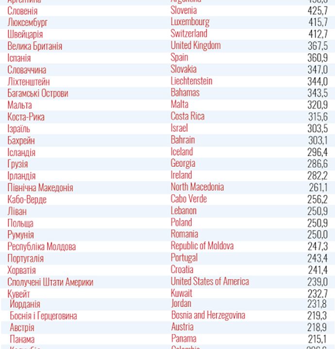 МОЗ оновило список “червоної” зони: до неї потрапила 51 країна
