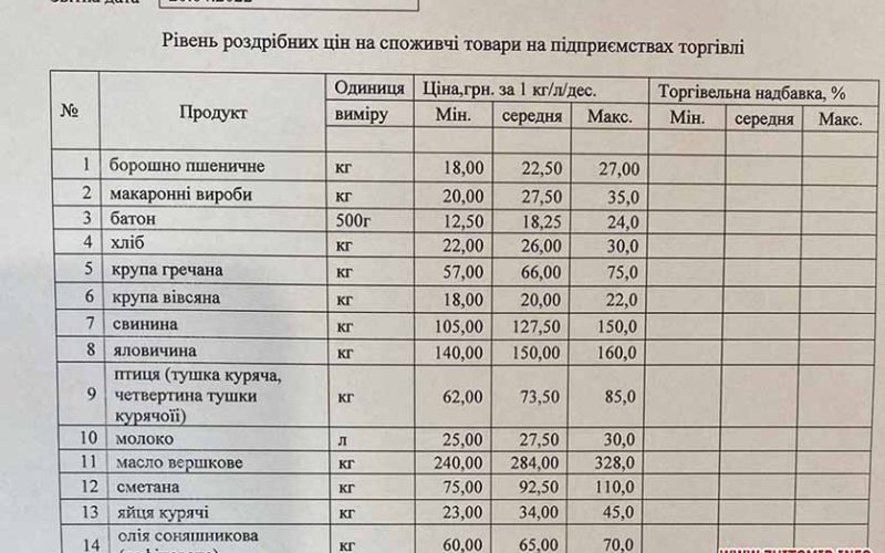 У Житомирській області почали знижуватись ціни на продукти