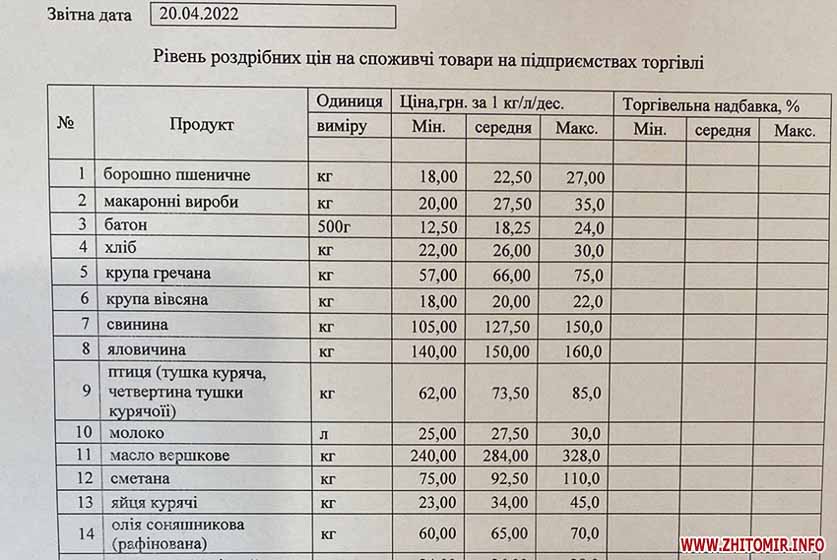 У Житомирській області почали знижуватись ціни на продукти