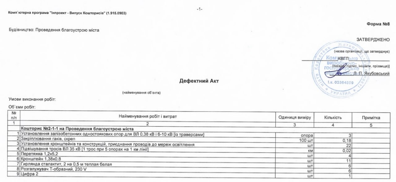 У Коростені на благоустрій міста хочуть витратити майже 200 тис. грн