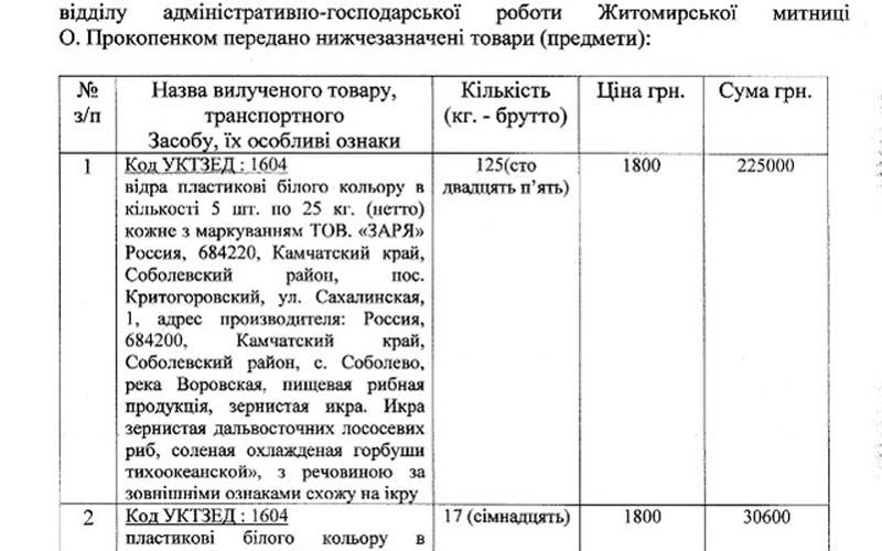 Житомирська фірма за 1 грн зберігатиме понад 140 кг ікри, яку вилучили у громадянина Білорусі на кордоні на Овруччині