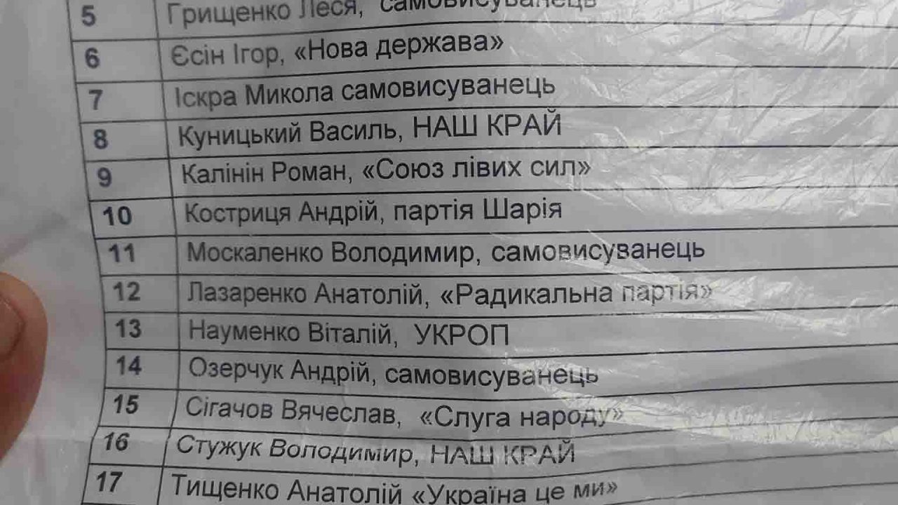 Перед виборами мера Коростеня активізувалися підозрілі соцопитування