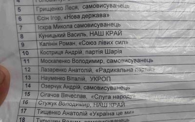 Перед виборами мера Коростеня активізувалися підозрілі соцопитування