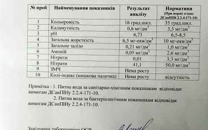 У Коростені біля “Скелі” знову працює колонка з питною водою