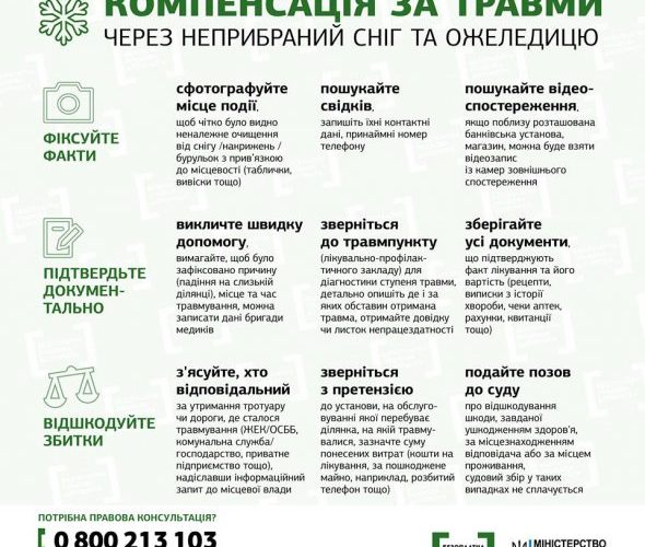Як отримати компенсацію за травму на вулиці під час ожеделиці