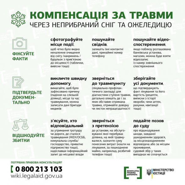 Як отримати компенсацію за травму на вулиці під час ожеделиці