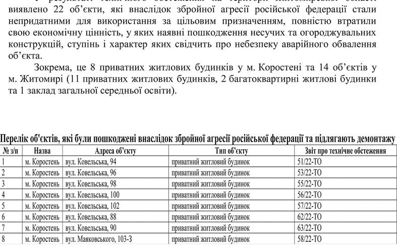 У Коростені хочуть демонтувати 8 будинків, пошкоджені авіаударами