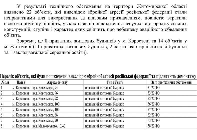 У Коростені хочуть демонтувати 8 будинків, пошкоджені авіаударами