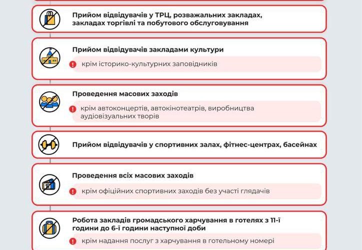 Державна комісія ТЕБ та НС відправила Коростень та Житомирську область в червону зону