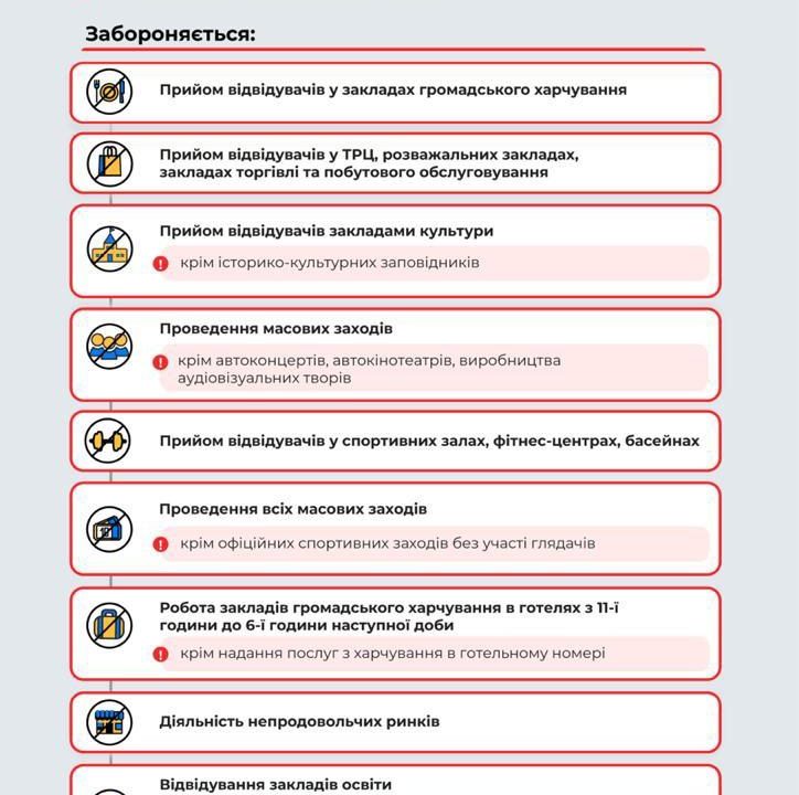 Державна комісія ТЕБ та НС відправила Коростень та Житомирську область в червону зону
