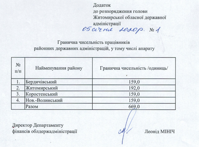 У Коростенській РДА скоротять кількість працівників