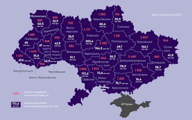 Минулоріч Житомирщина закупила лише 720 кисневих концентраторів: в рейтингу закупівель – передостанні