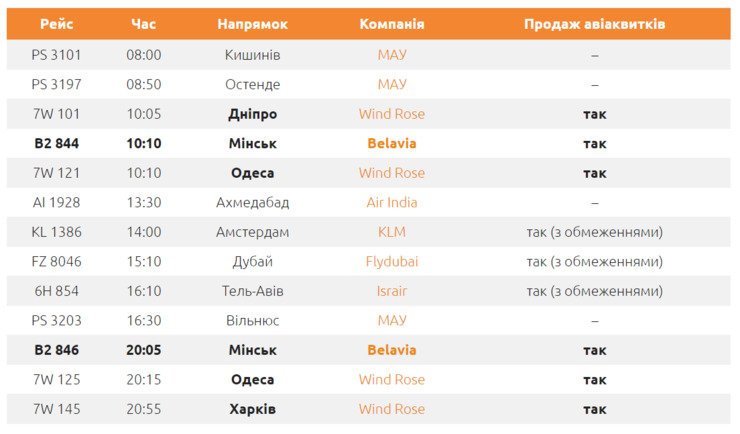 Відсьогодні Україна відновила міжнародне авіасполучення. Куди й кому можна полетіти?