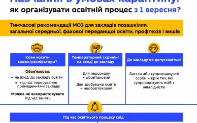 Як працюватимуть освітні заклади Коростеня з 1 вересня