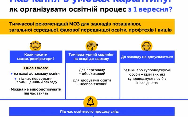 Як працюватимуть освітні заклади Коростеня з 1 вересня