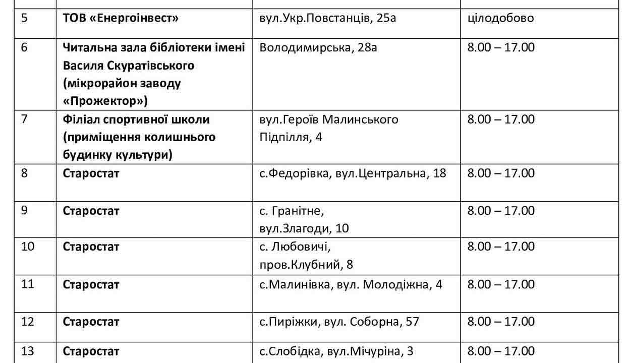 Перелік пунктів “Незламності” у Малині