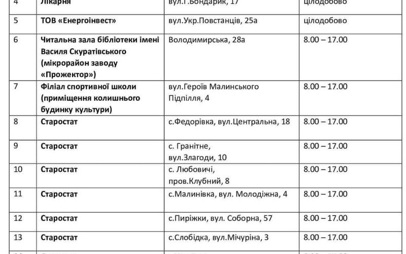 Перелік пунктів “Незламності” у Малині
