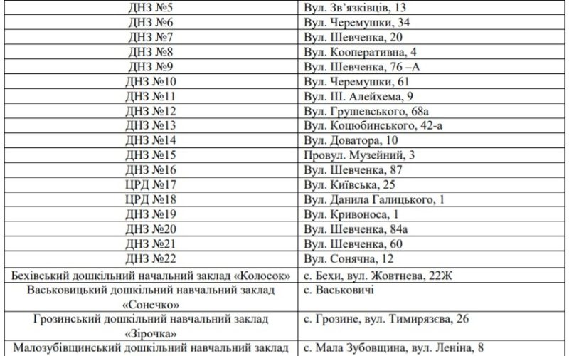 Влада Коростеня закуповує для садочків туалетний папір та рушники, проте більшість батьків запевняє – купує для ДНЗ самі