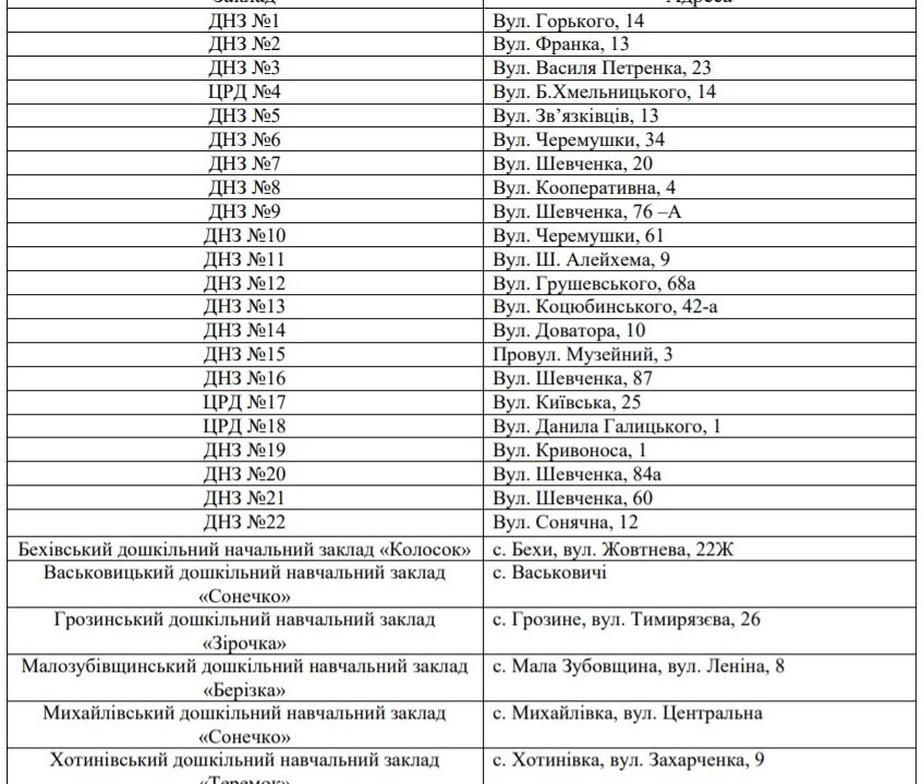 Влада Коростеня закуповує для садочків туалетний папір та рушники, проте більшість батьків запевняє – купує для ДНЗ самі