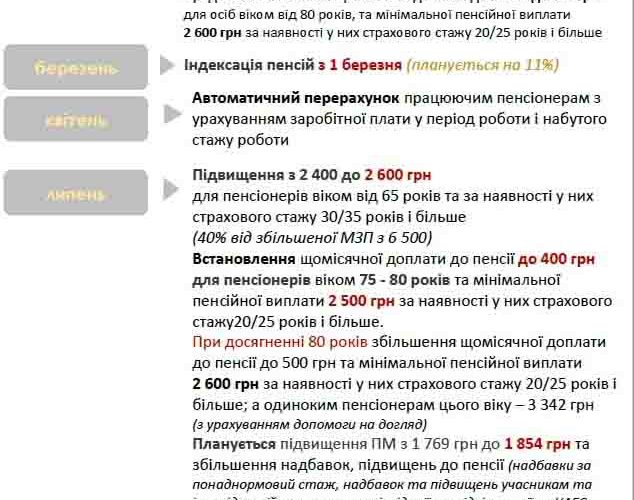 З 1 січня в Україні підвищили розмір мінімальної пенсії: кого саме стосується підвещення