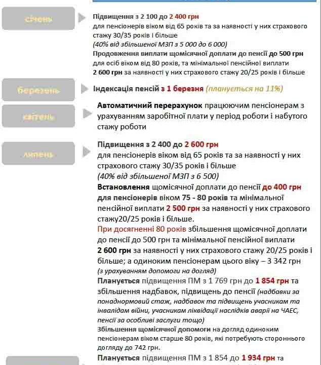 З 1 січня в Україні підвищили розмір мінімальної пенсії: кого саме стосується підвещення