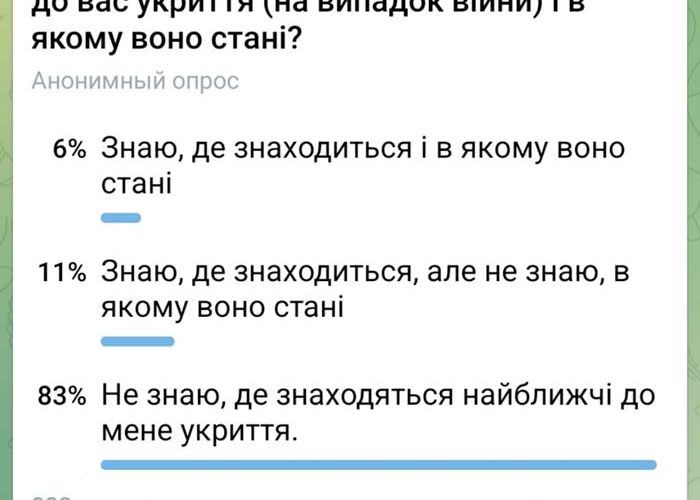 У Коростені вирішили перевірити підвальні приміщення та укриття ?ФОТОрепортаж
