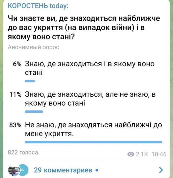 У Коростені вирішили перевірити підвальні приміщення та укриття ?ФОТОрепортаж