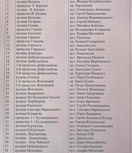 У Коростенській громаді перейменували понад 80 вулиць та провулків