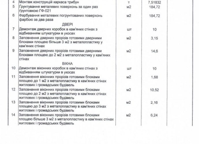 У селищі Коростенського району на ремонт стадіону хочуть витратити близько мільйона