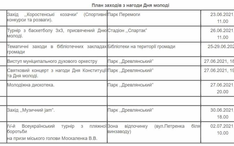 У Коростені на День молоді буде святковий концерт та дискотека (План заходів)