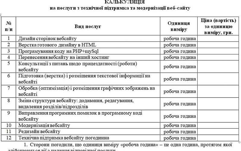 У модернізацію нового сайту влада Коростеня знову хоче «вкласти» гроші
